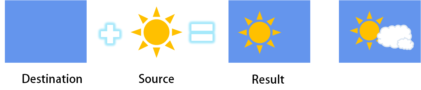 Blendstateとアルファブレンディング Neareal